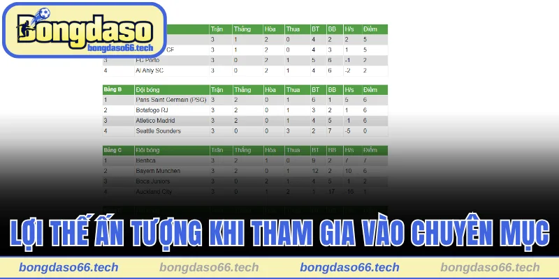 Lợi thế ấn tượng khi tham gia vào chuyên mục