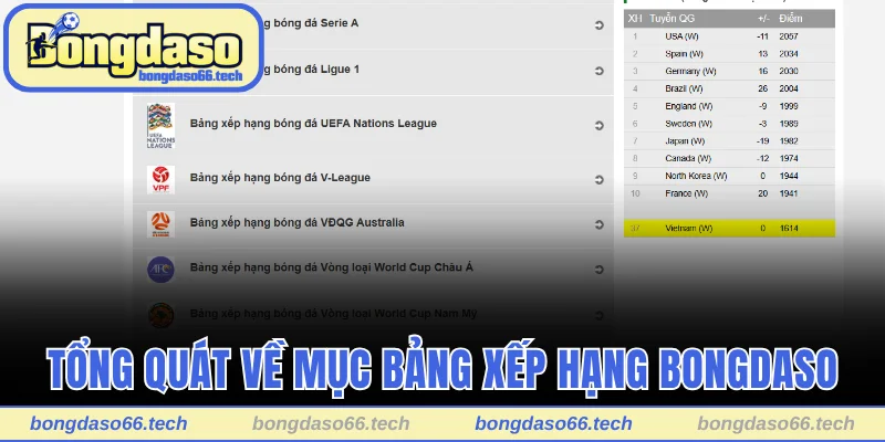 Tổng quát về mục bảng xếp hạng Bongdaso