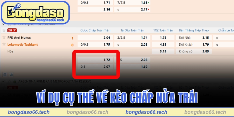 Ví dụ cụ thể về kèo chấp 0.5